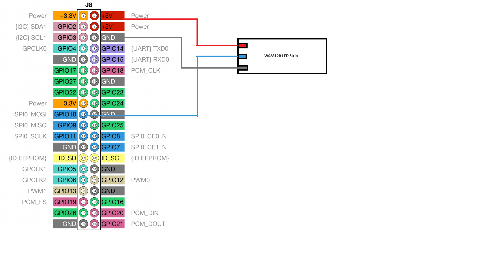 Anschlussplan Raspberry Pi